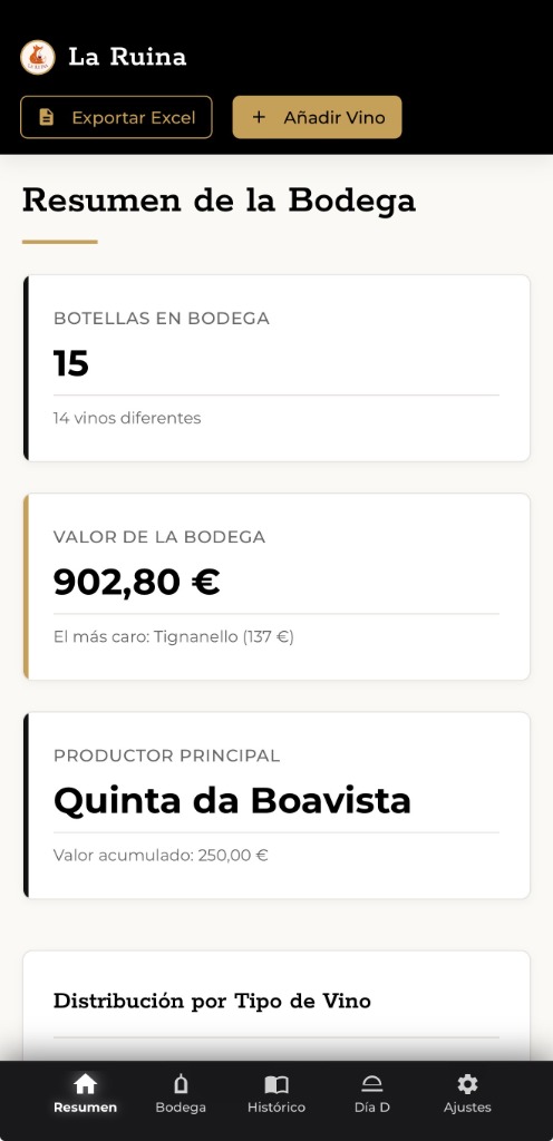 Resumen de Bodega